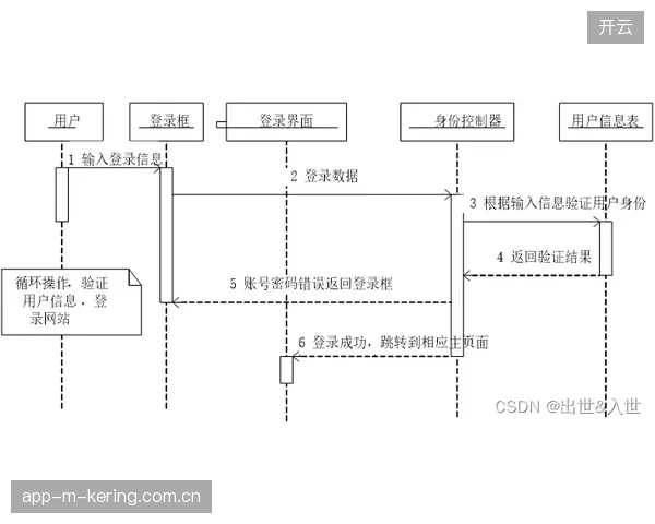 卢赛尔球场票务流转数据监测，如何封堵二级市场违规套利路径